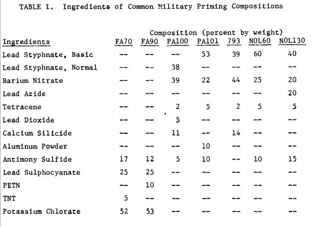 corrosive-primed-ammo-page-2-m14-forum